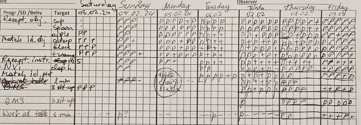 Handwritten ABA data sheet with weekly trial marks per target